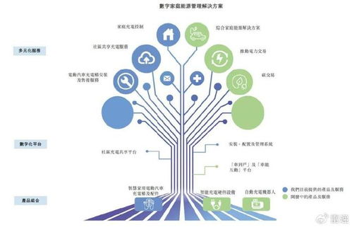 摯達科技沖刺港股 技術開發優勢驅動營收增長，但年虧2.2億與IPO備案挑戰并存