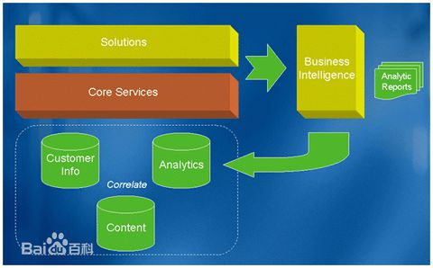 軟件工程本科畢業(yè)后是就業(yè)好,還是繼續(xù)考研?