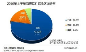 日本地震對(duì)軟件外包公司的短期沖擊與應(yīng)對(duì)策略